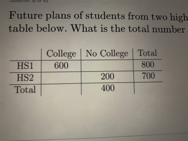 future plans of students from two high schools are shown in the partially completed-example-1