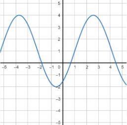 PLEASE HELP I'M GETTING GRADED ON THIS!!!! Is this function even, odd, or neither-example-1