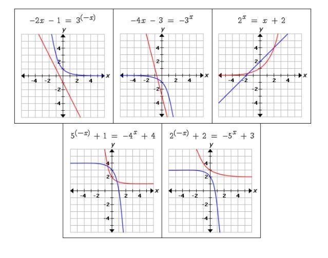 Select all the correct graphs. Choose the graphs that indicate equations with no solution-example-1