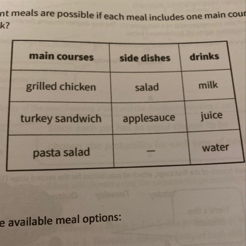 How many different meals are possible if each meal includes one main course, one side-example-1