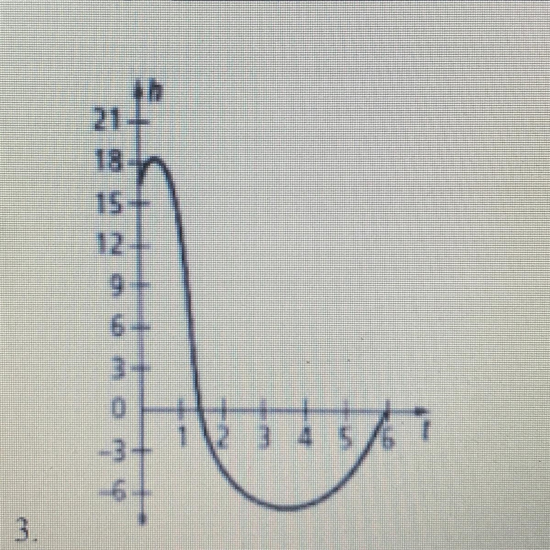 Can someone help me asap ? what is the domain and range of this ??-example-1