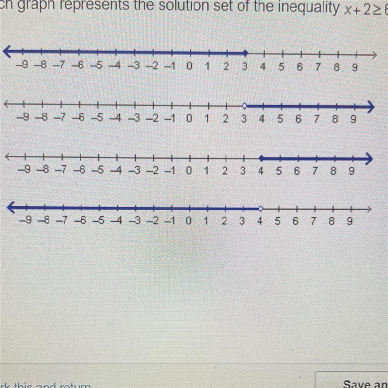 Which graph represents the solution set of the inequality x+2>6?-example-1