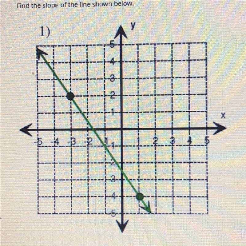 Find the slope of the line shown below. 1)-example-1