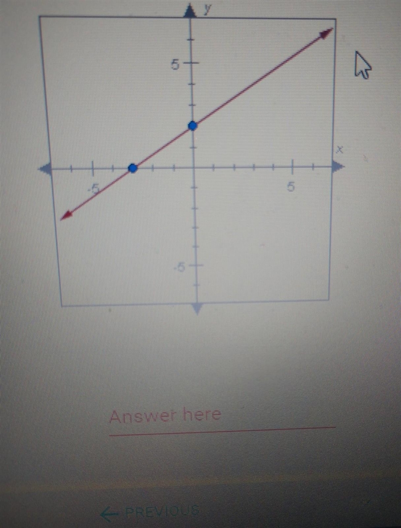 What's the y intercept of the line shown below in coordinate pair​-example-1