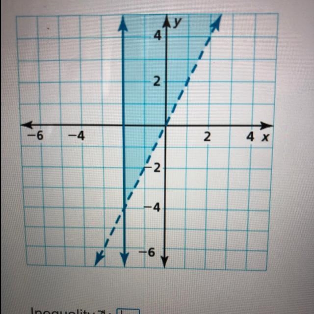 What are the 2 inequality?-example-1