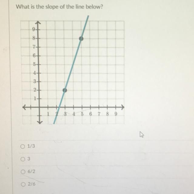 What is the slope of the line below-example-1