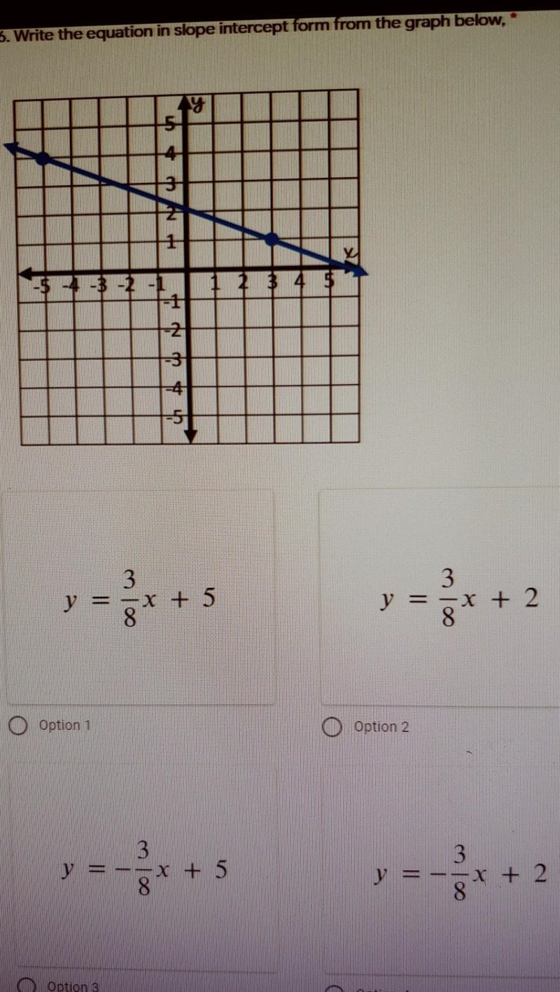 Write the equation in slope intercept form from the graph below​-example-1