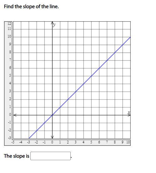 Find the slope, please.!!!!!!!!!!!!!!!!!-example-1