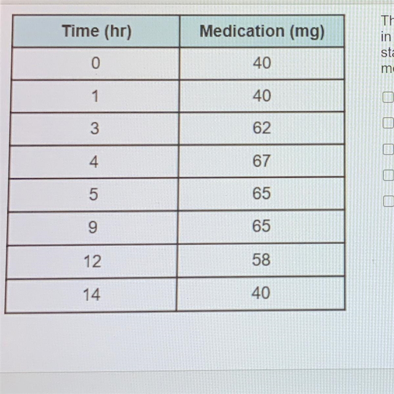 The table shows the measured amount of a medication in the body after a given number-example-1