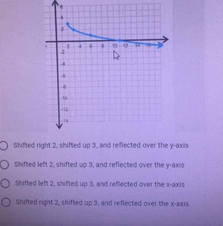 What are the transformations to the graph compared to the parent function y=√(x)?-example-1