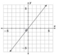 Find the slope of each line.-example-1