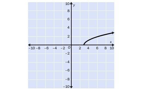 9. Square Root Functions-example-1