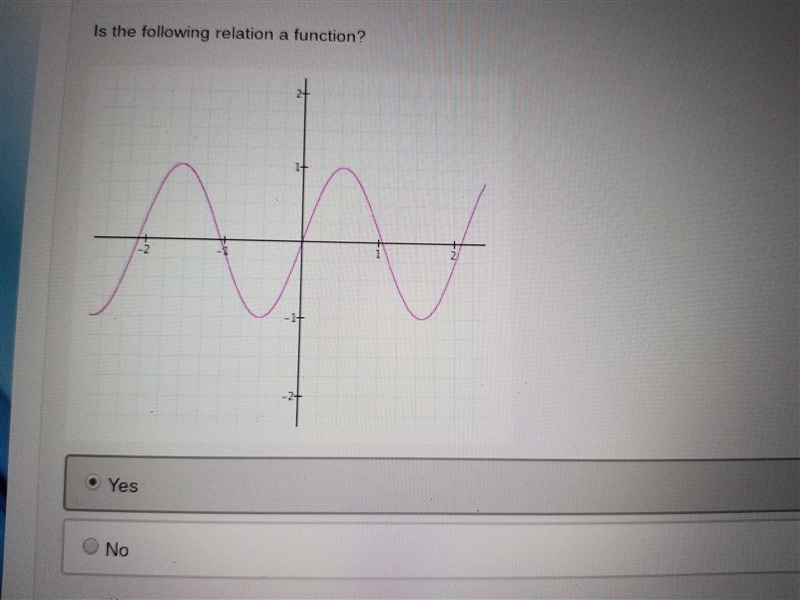 Is the following a function-example-1