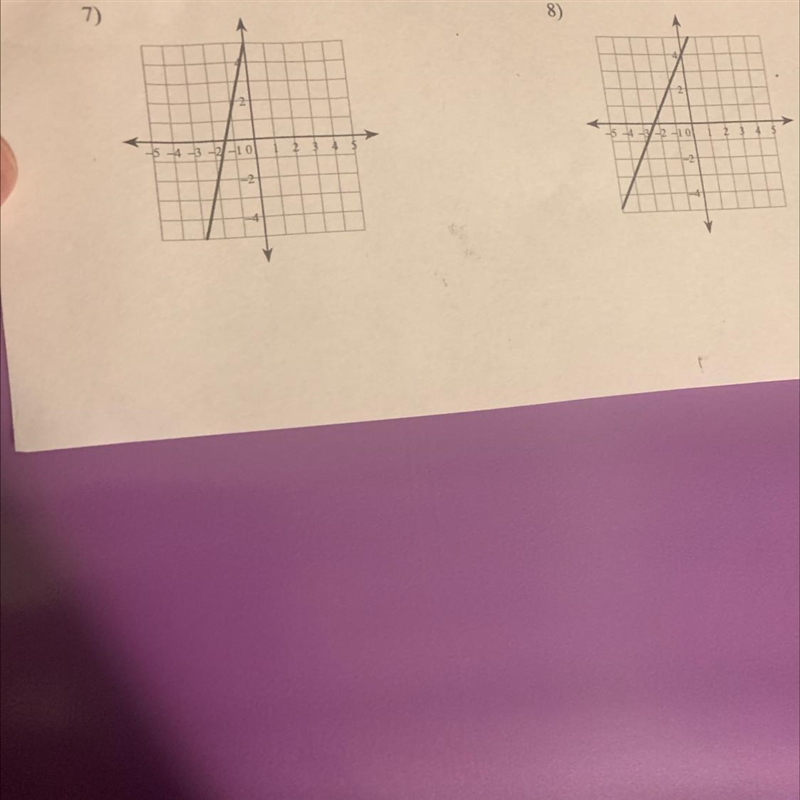 Write the slope-intercept form of the equation of each line-example-1