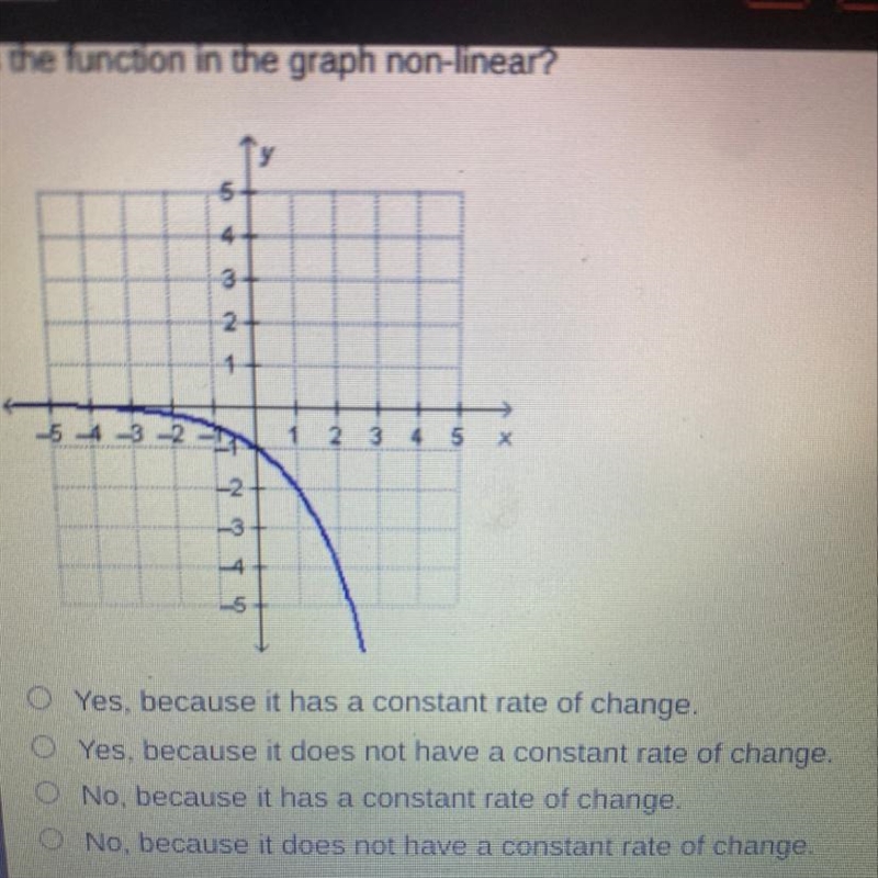 Is the function in the graph non linear?-example-1