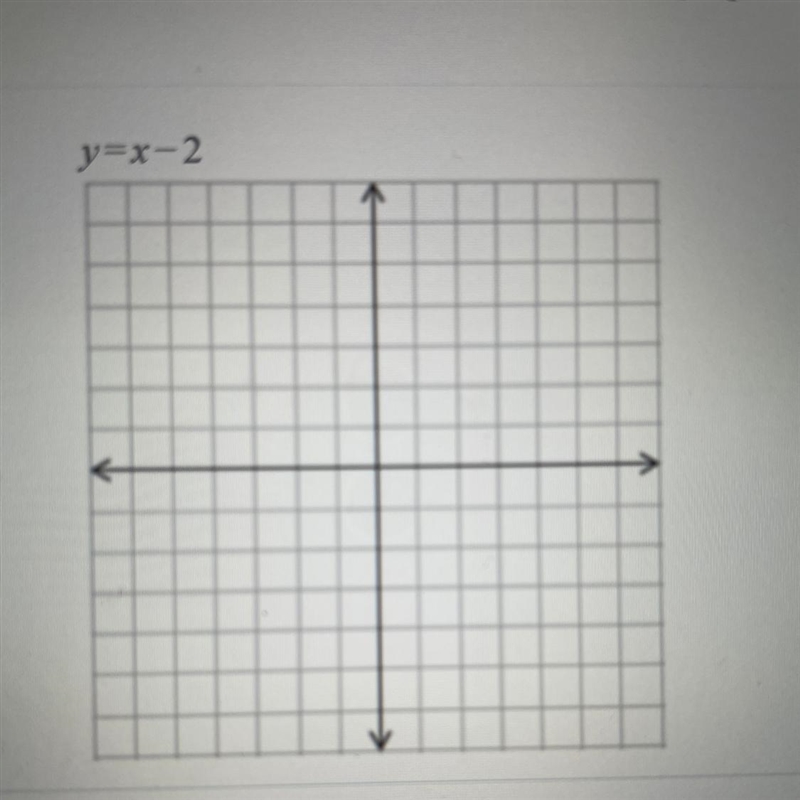 Y=x-2 HELP MY RSM IS TOMORROW Graph the lines given by the equation-example-1