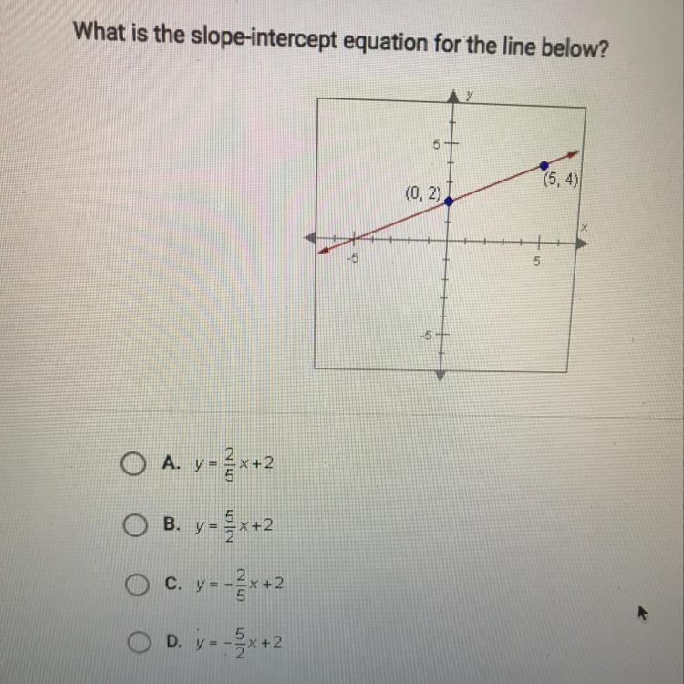 What is the slope-intercept equation for the line below?-example-1