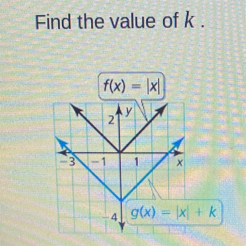 WILL REWARD Find the value of k.-example-1