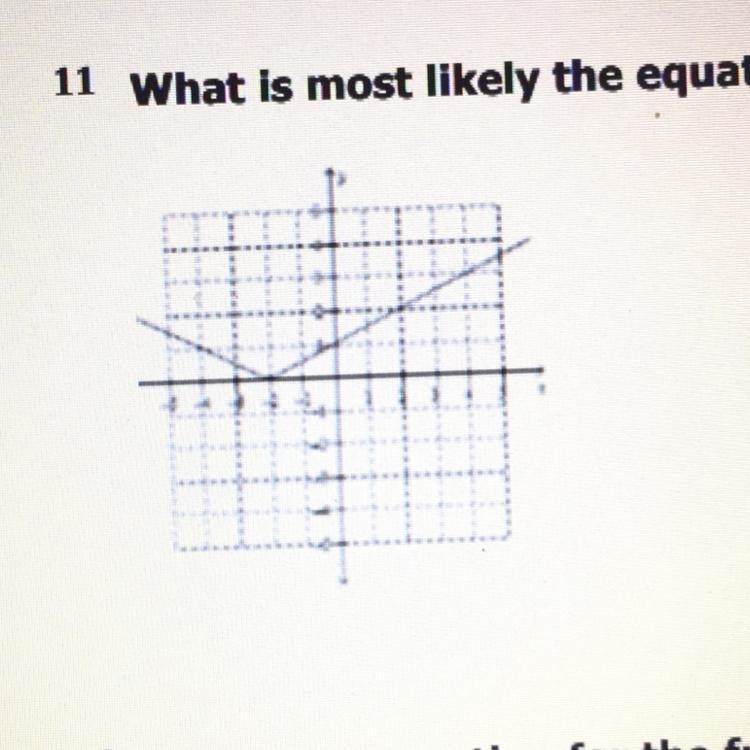 11 What is most likely the equation of the graph below?-example-1