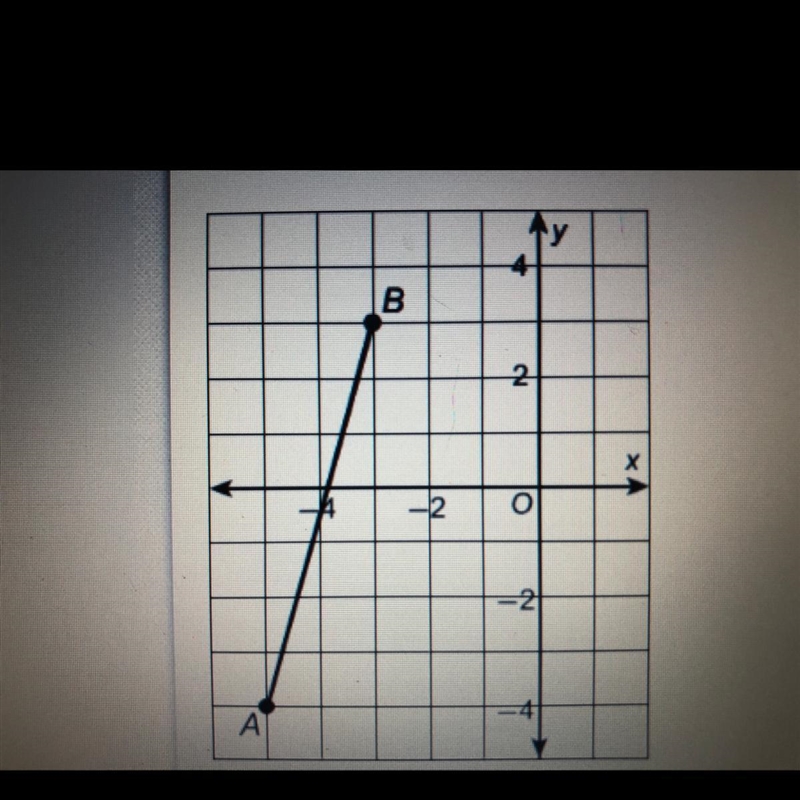 What is the midpoint of AB-example-1