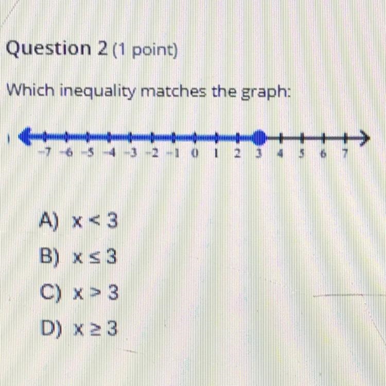 Which inequality matches the graph-example-1