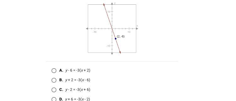 The slope of the line below is -3 which is the following is the point - slope from-example-1