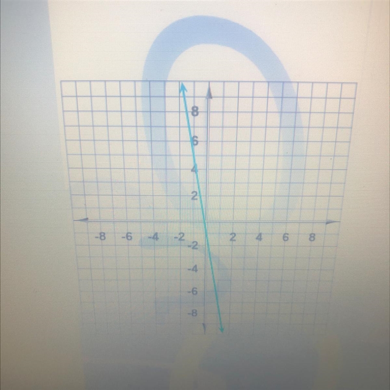 Here's a graph of a linear function write the equation that describes the function-example-1