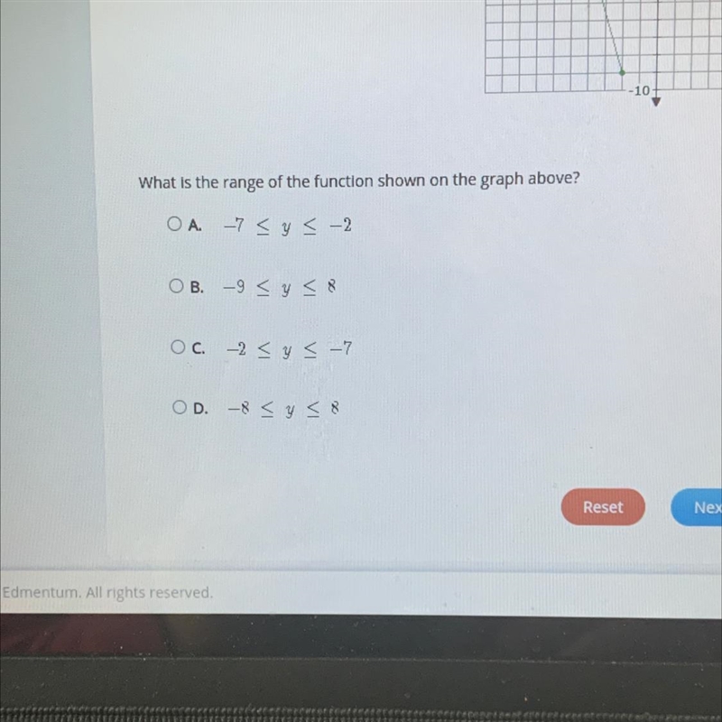 What is the range of the function shown on the graph above ?-example-1