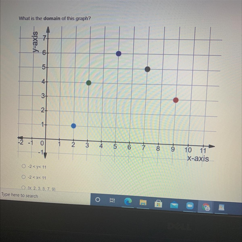 What is the domain of this graph A. -2 B. -2 C. [x: 2,3,5,7,9] D. [y 2,3,4,5,7,9]-example-1