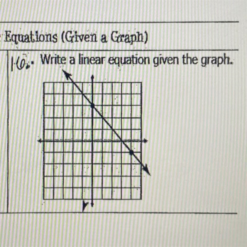 Write a linear equation given the graph-example-1