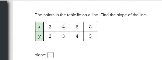 The points in the table lie on a line. Find the slope of the line.-example-1