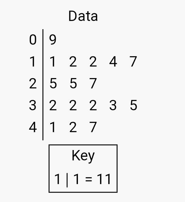 Find the mean, median, mode and range. Round answer to nearest tenth.-example-1