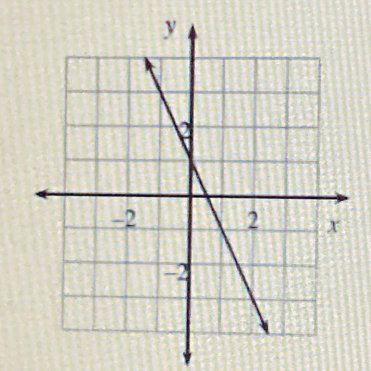 What is the equation of this line graph? A. y = 2x + 1 B. y = 2x + 2 C. y = -2x + 1 D-example-1