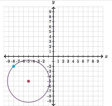 Write the equation of the circle graphed below.-example-1