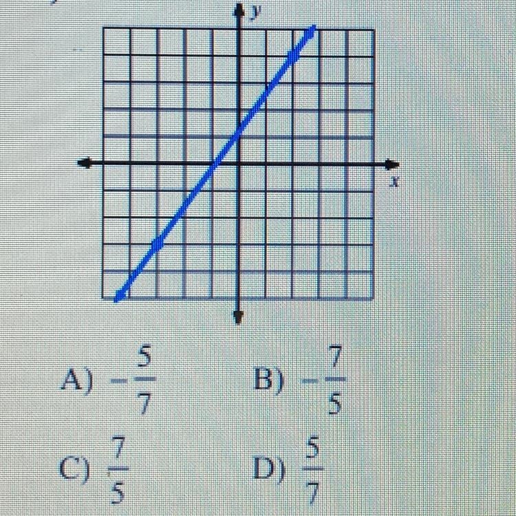 A)-5/7 B)-7/5 C)7/5 D) 5/7-example-1