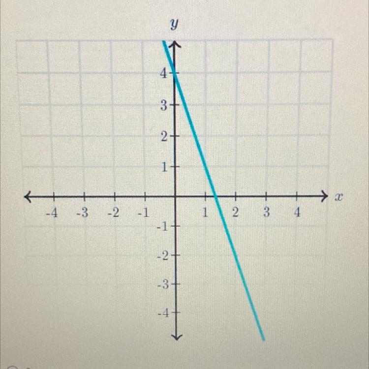 What is the slope of this line? A. 3 B. -1/3 C. -3 D. -2 E. 4-example-1