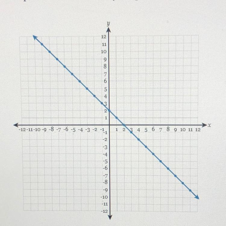 Hi please help I’m so confused .this is worth 13points-example-1