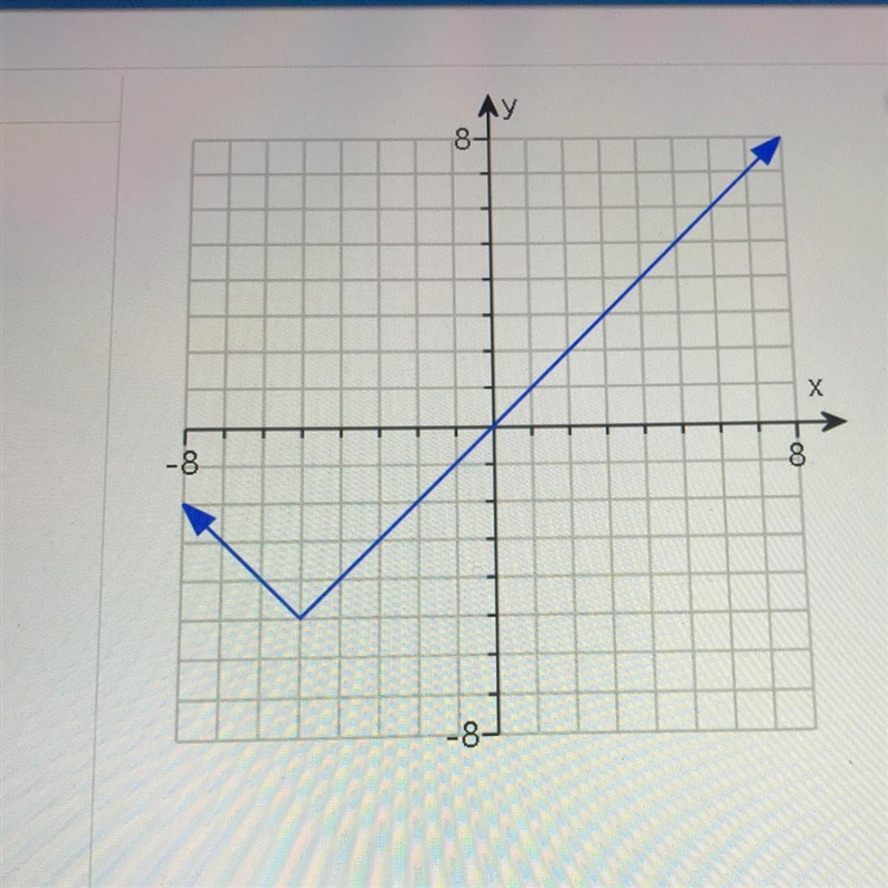 Determine if the graph is a function or not.-example-1