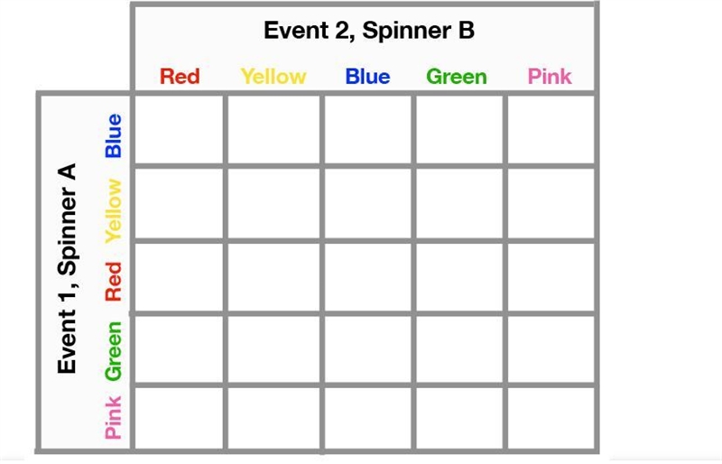 *MAKE SURE YOUR ANSWER IS CORRECT* // *NEED HELP* Spinner A and Spinner B have 5 color-example-1