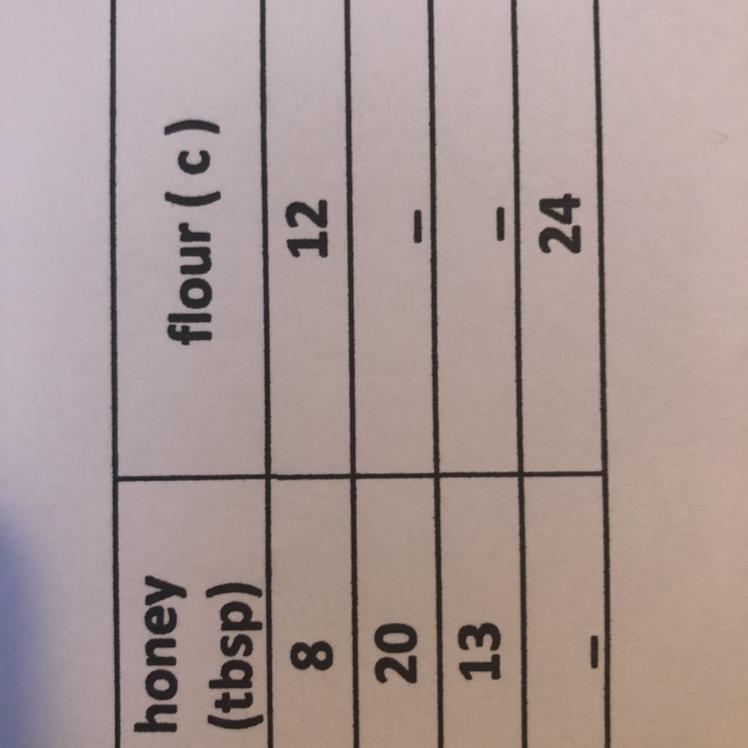 What are the missing numbers?-example-1