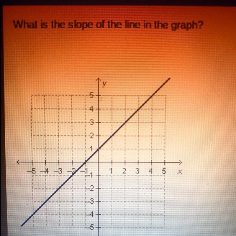 What is the slope of the line in the graph?-example-1