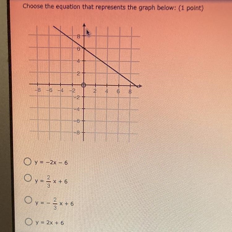 Options: y= -2x - 6 y= 2/3x + 6 y= -2/3x + 6 y=2x + 6-example-1