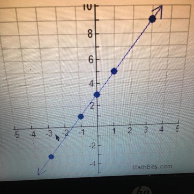 Which equation represents the graph shown below A) y=2x+3 B) y=3x+2 C) y=2/3x+b D-example-1