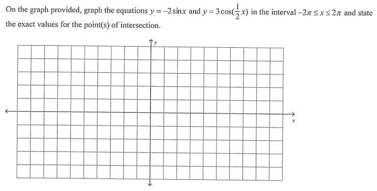 What are the exact points of intersection on this graph? I have it graphed but I can-example-1