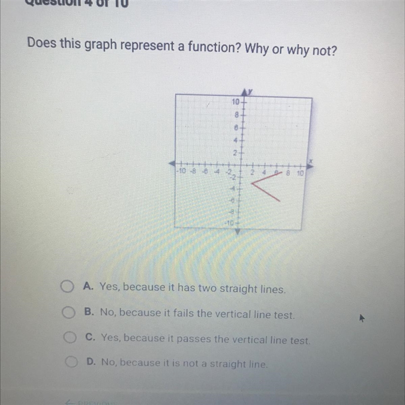 Does this graph represent a function? Why or why not?-example-1