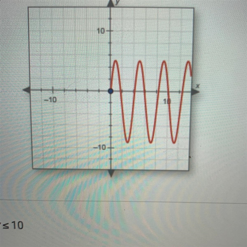 Find the range of the graphed function. a. 0 ≤y ≤10 b. y ≥0 c. y is all real numbers-example-1