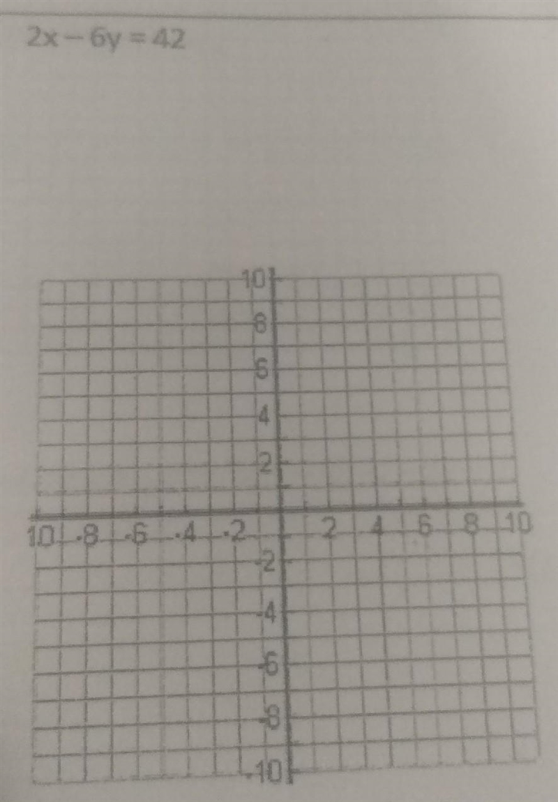 I need help graphing 2x - 6y = 42 I'm just really lazy​-example-1