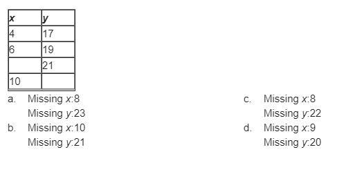 Determine any data values that are missing from the table, assuming that the data-example-1