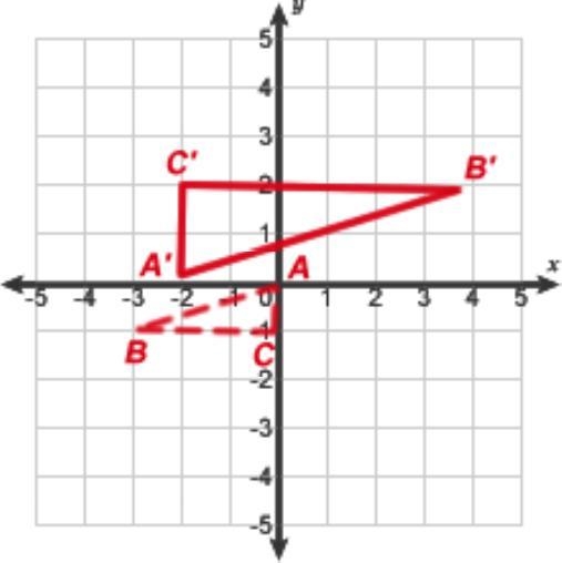 NEED HELP ASAP a.) Are the two figures in the image congruent? Are they similar? What-example-1