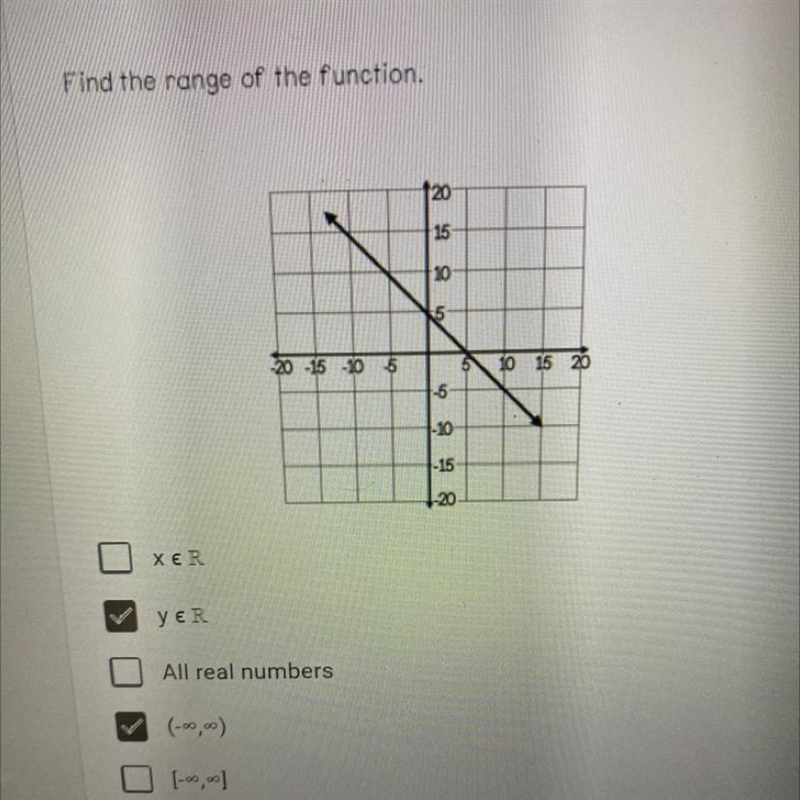 Find the range of the function.-example-1